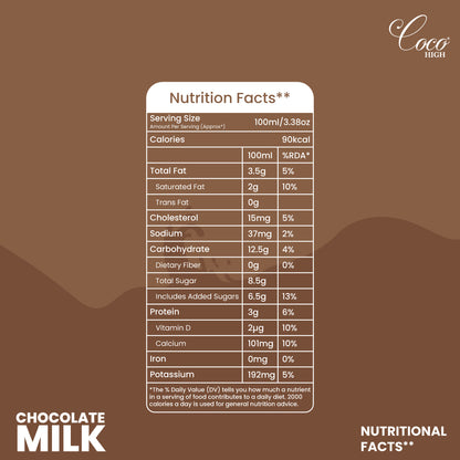 Chocolate Milkshake Nutritions