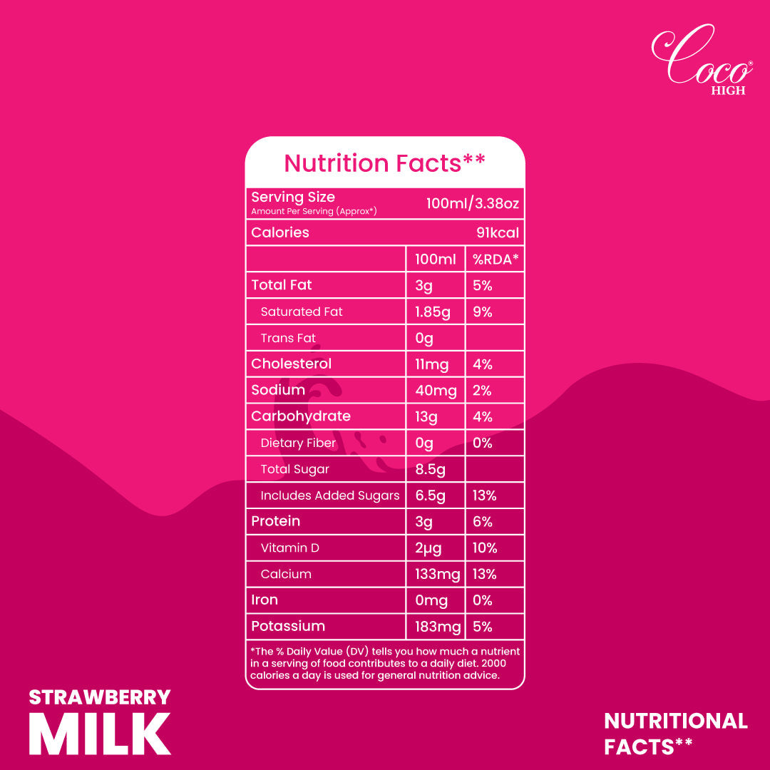 Strawberry Milkshake Nutritions
