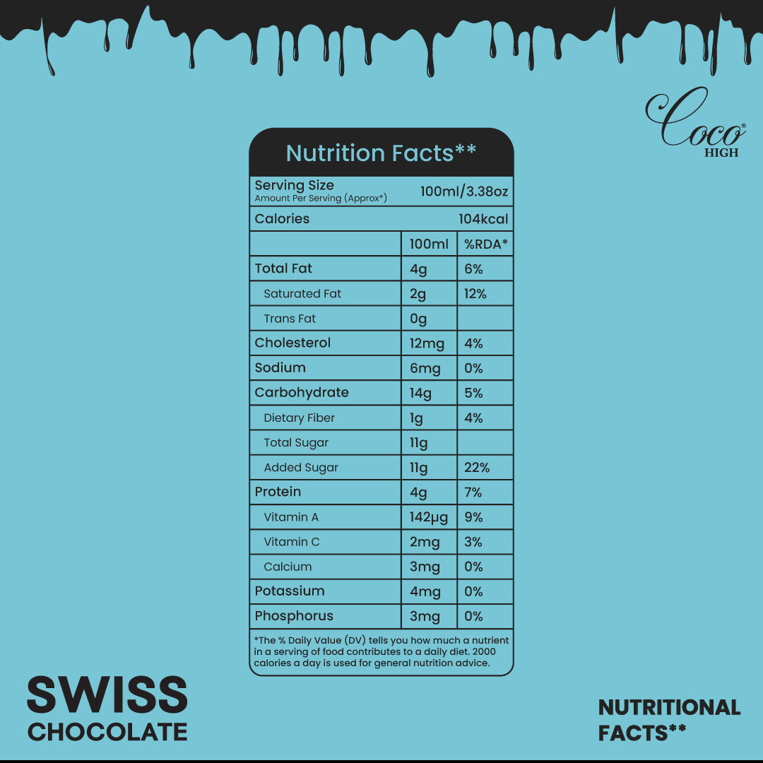 Swiss Chocolate Nutrition